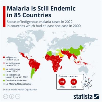  Malaria: A World of Suffering - The Colombian Perspective on a Global Scourge