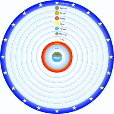  Un Mondo di Sfera: Esplorando le Dimensioni del Cosmo con un Maestro Italiano