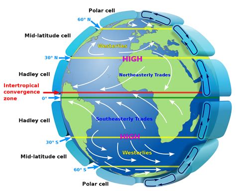  Where the Winds Go: Un Viaggio Nella Fisica del Tempo e delle Stelle